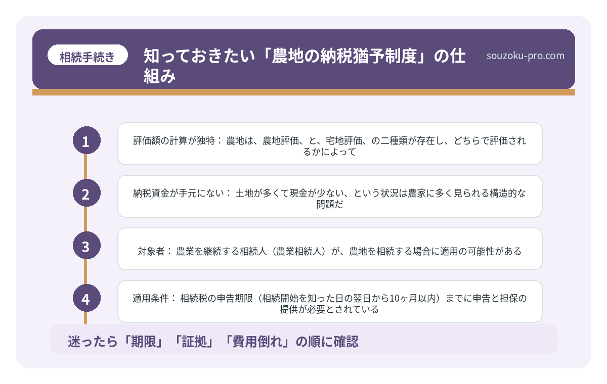 知っておきたい「農地の納税猶予制度」の仕組み