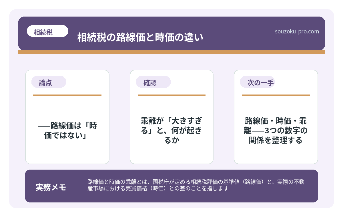 乖離が「大きすぎる」と、何が起きるか