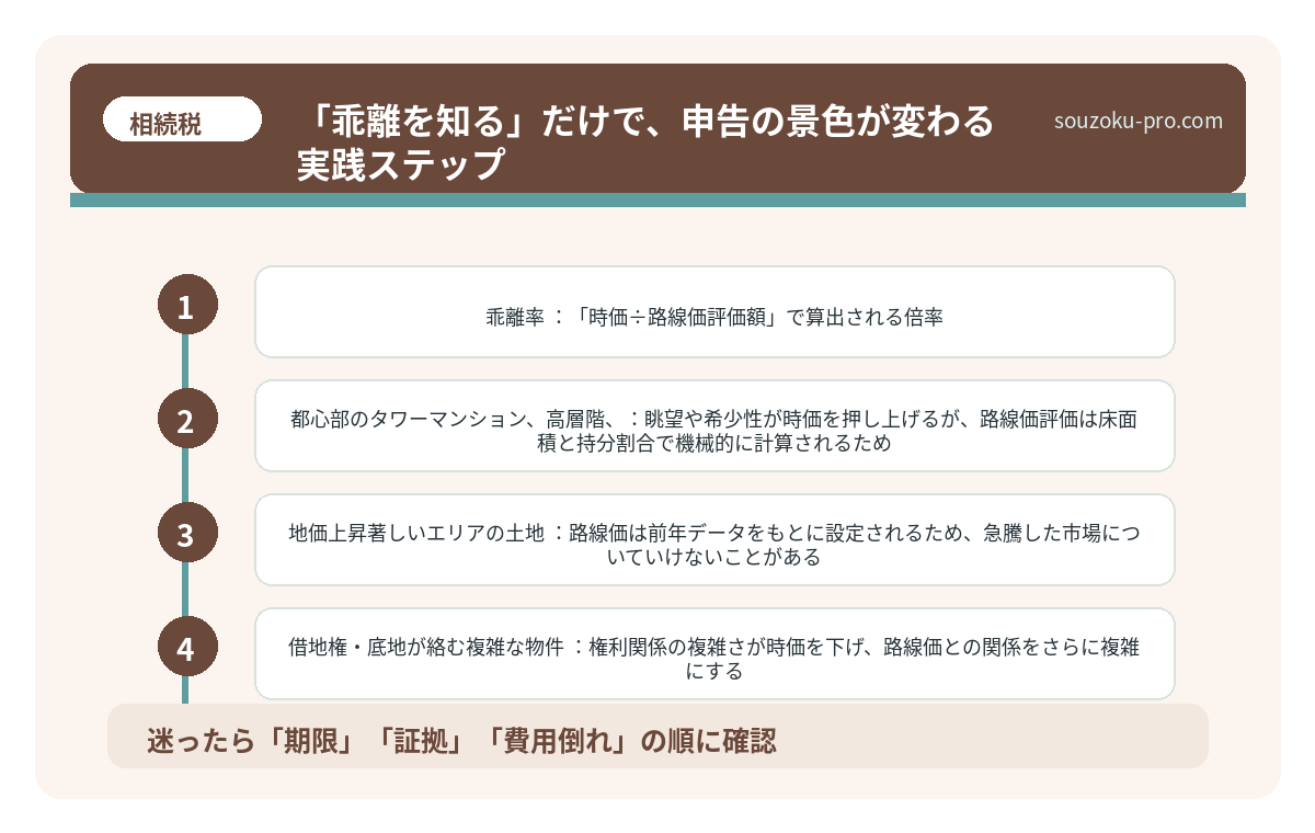 「乖離を知る」だけで、申告の景色が変わる実践ステップ