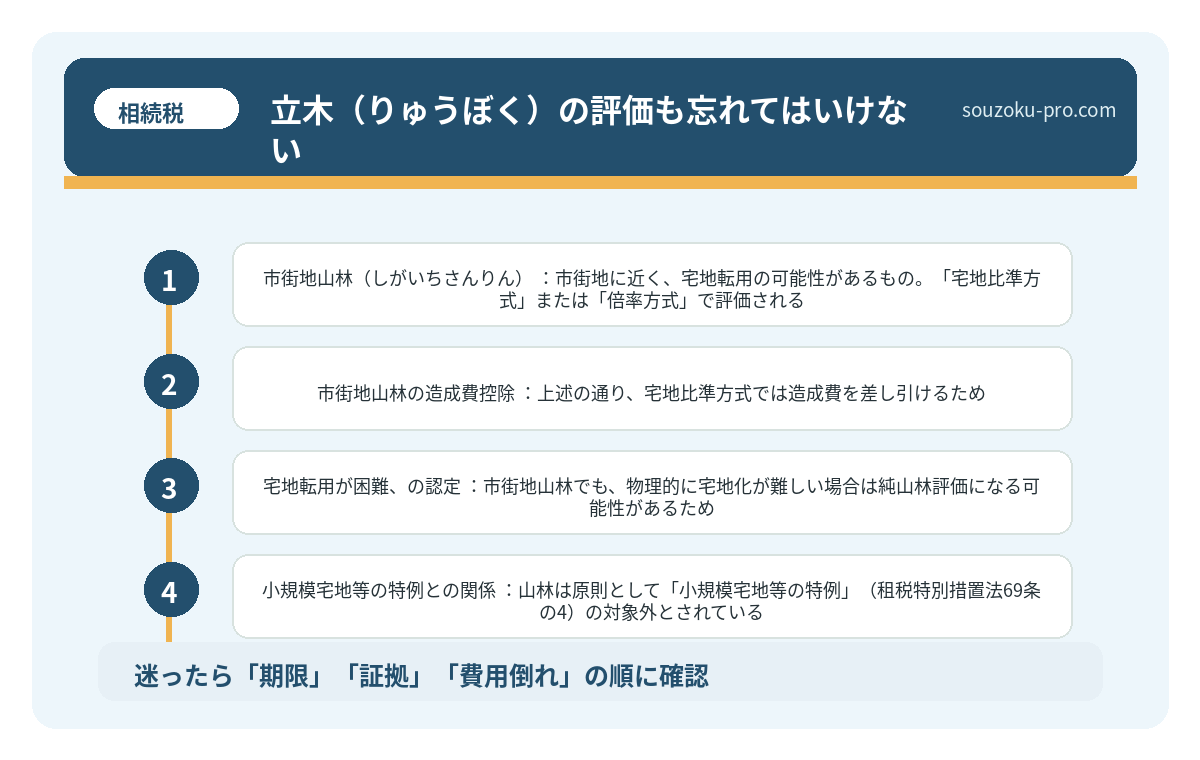立木(りゅうぼく)の評価も忘れてはいけない