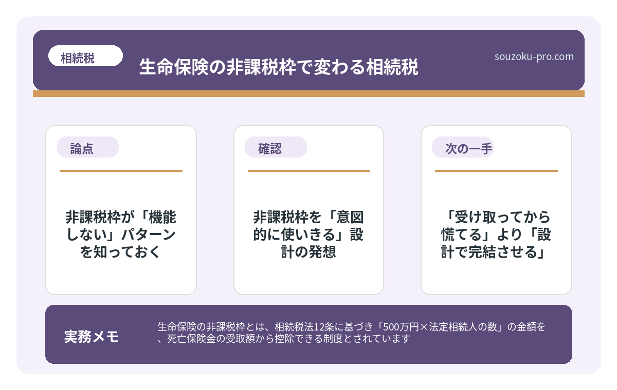 非課税枠が「機能しない」パターンを知っておく