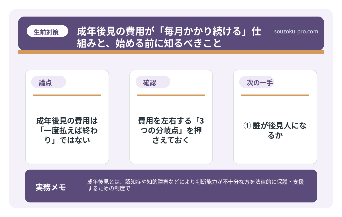 で、結論から言うと。成年後見の費用は「一度払えば終わり」ではない