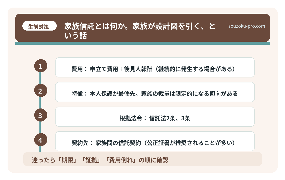 家族信託とは何か。家族が設計図を引く、という話