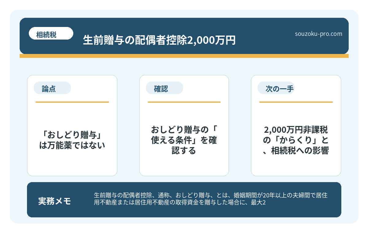 2,000万円非課税の「からくり」と、相続税への影響