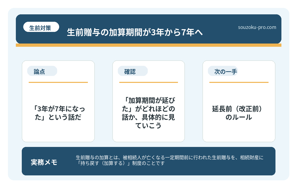 で、結論から言うと「3年が7年になった」という話だ