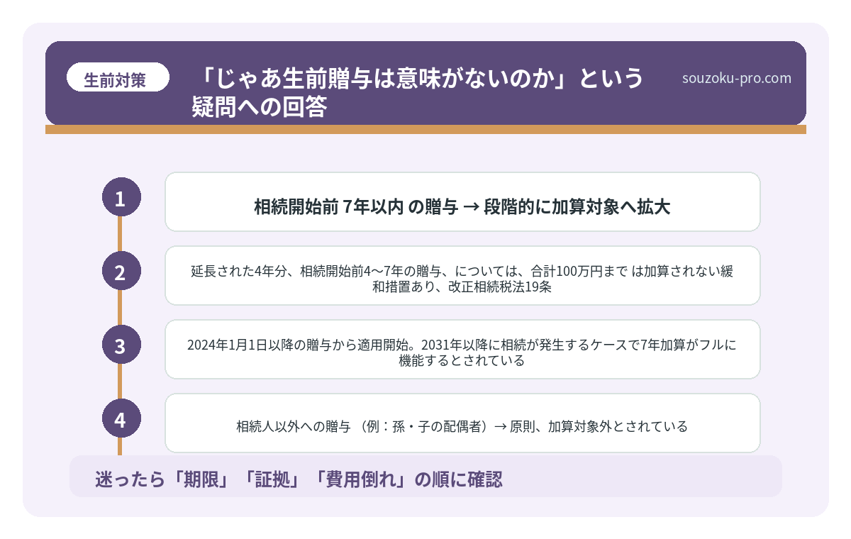 「じゃあ生前贈与は意味がないのか」という疑問への回答