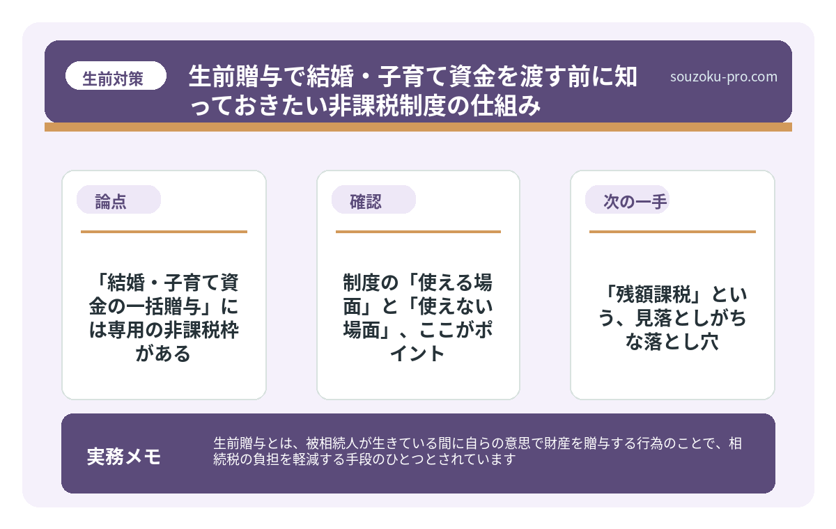 で、結論から言うと。「結婚・子育て資金の一括贈与」には専用の非課税枠がある