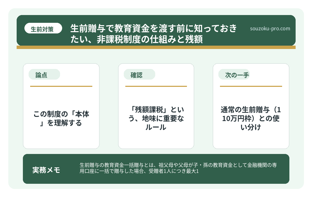 この制度の「本体」を理解する