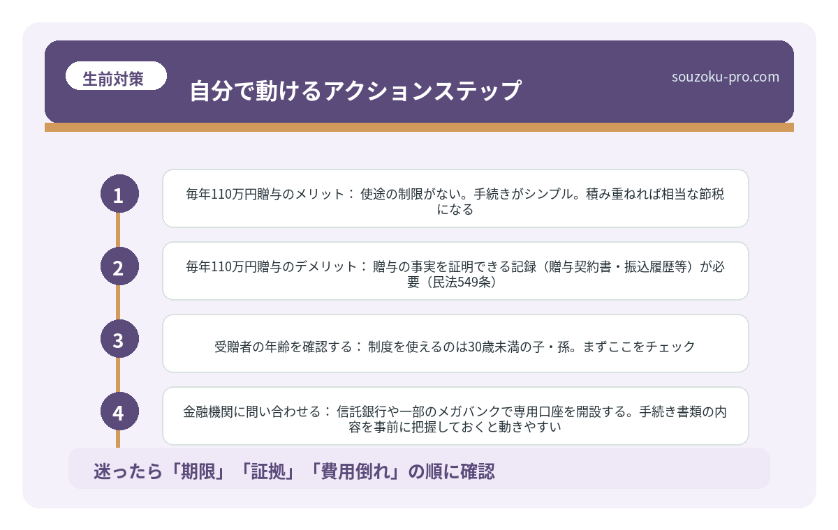 自分で動けるアクションステップ