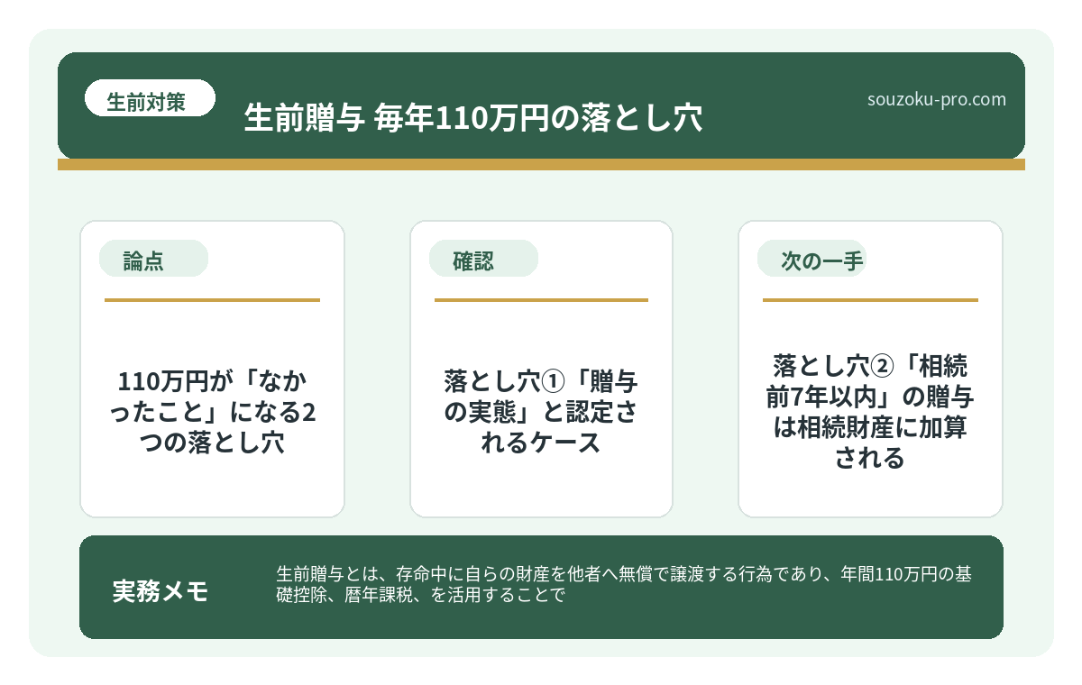 落とし穴②「相続前7年以内」の贈与は相続財産に加算される