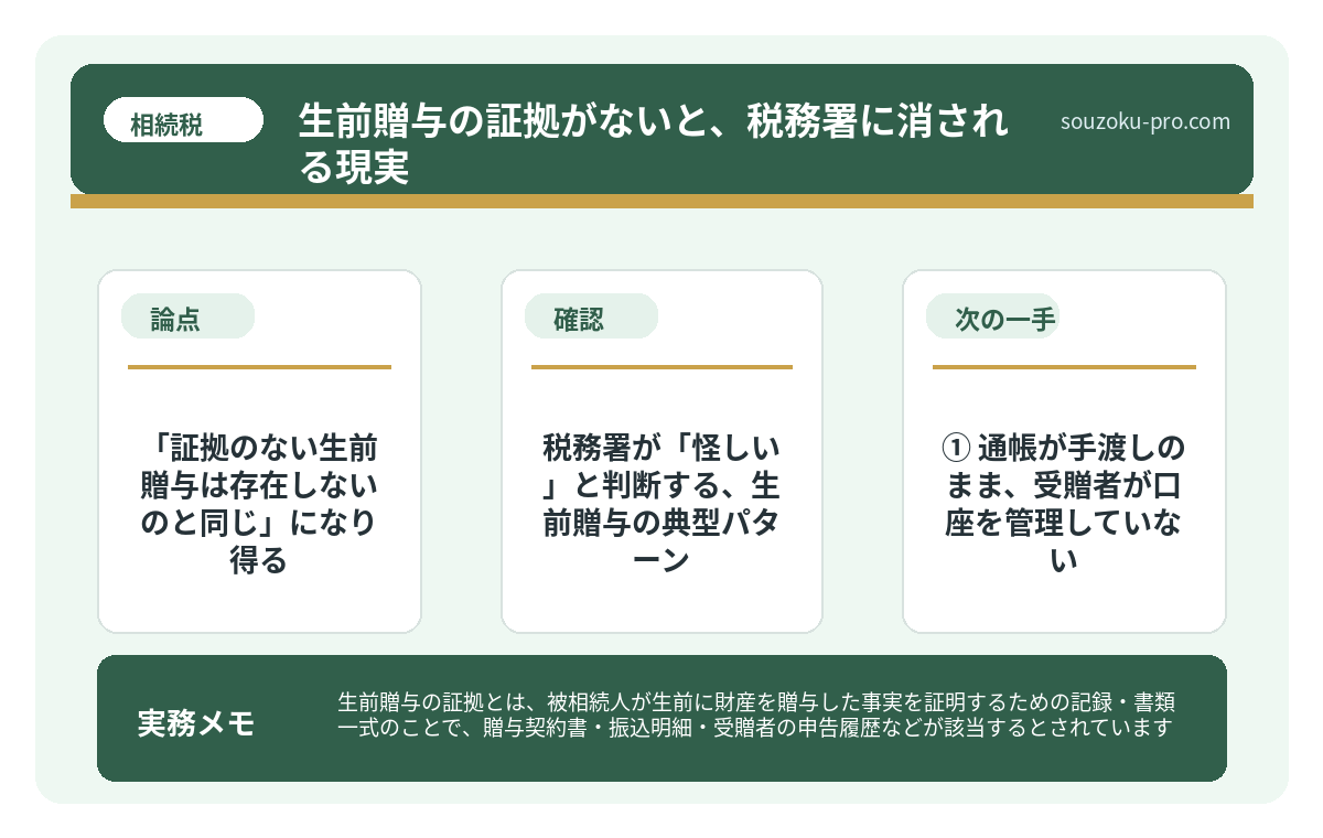 で、結論から言うと「証拠のない生前贈与は存在しないのと同じ」になり得る