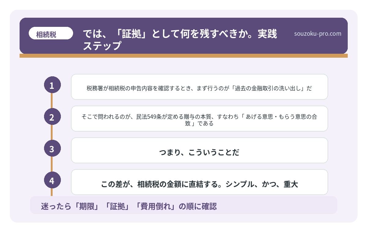 では、「証拠」として何を残すべきか。実践ステップ