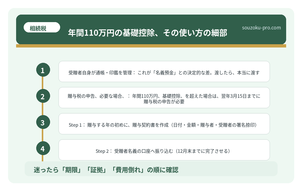 年間110万円の基礎控除、その使い方の細部