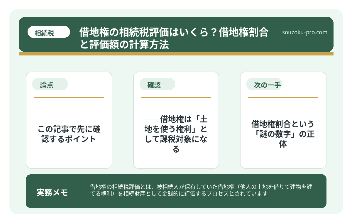 で、結論から言うと──借地権は「土地を使う権利」として課税対象になる
