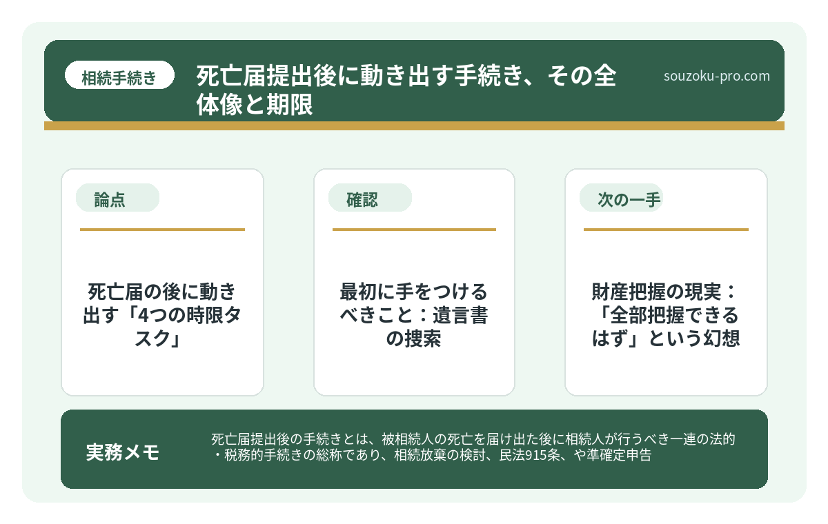 で、結論から言うと。死亡届の後に動き出す「4つの時限タスク」