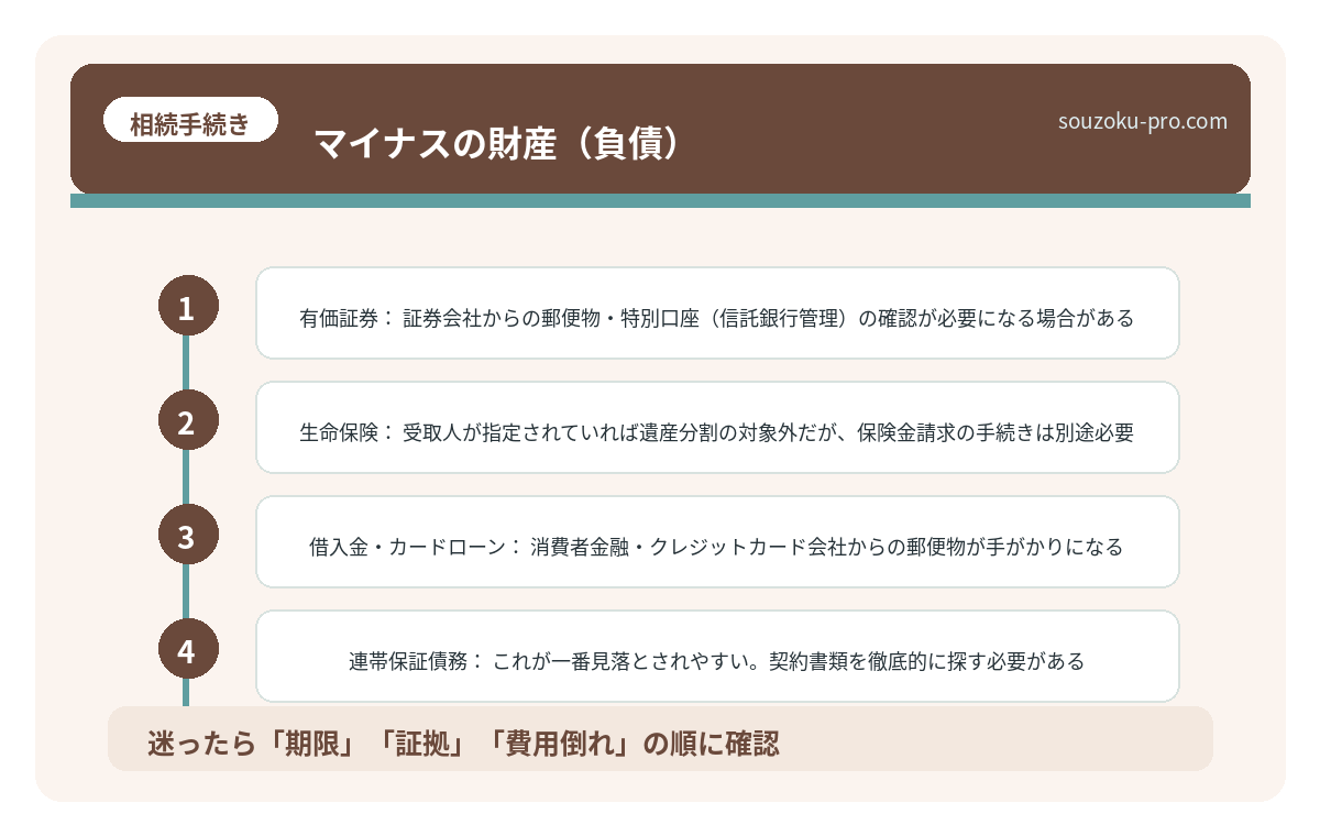 マイナスの財産（負債）