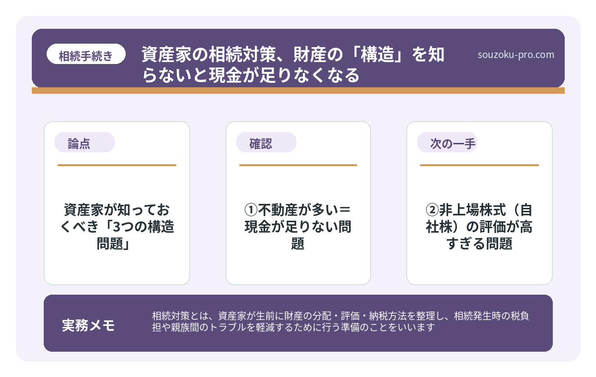 資産家が知っておくべき「3つの構造問題」
