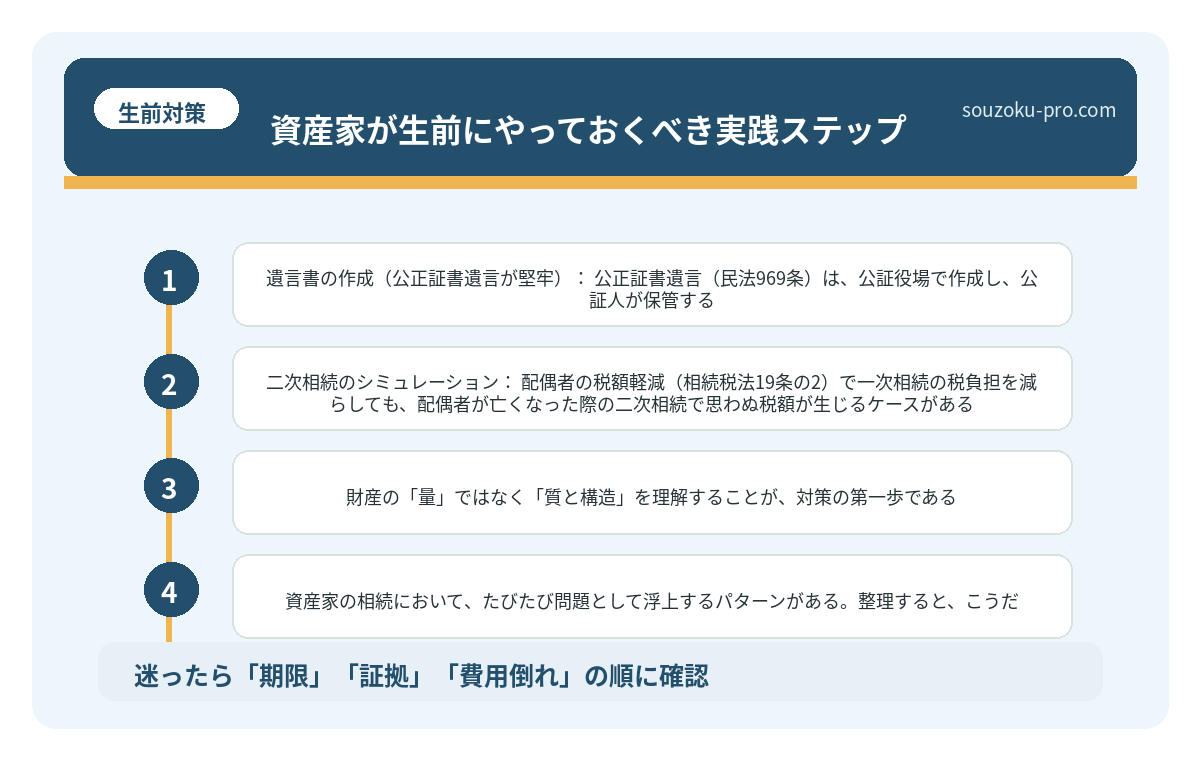 資産家が生前にやっておくべき実践ステップ