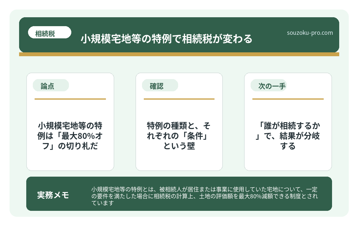で、結論から言うと。小規模宅地等の特例は「最大80%オフ」の切り札だ