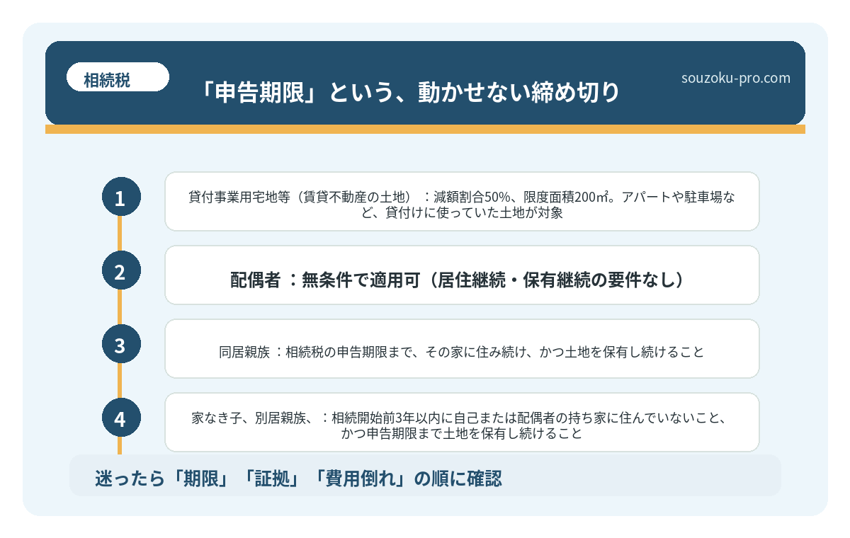 「申告期限」という、動かせない締め切り