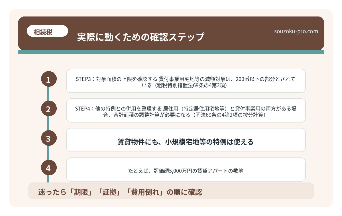 実際に動くための確認ステップ