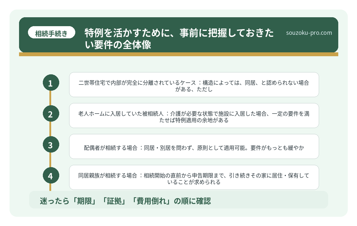 特例を活かすために、事前に把握しておきたい要件の全体像