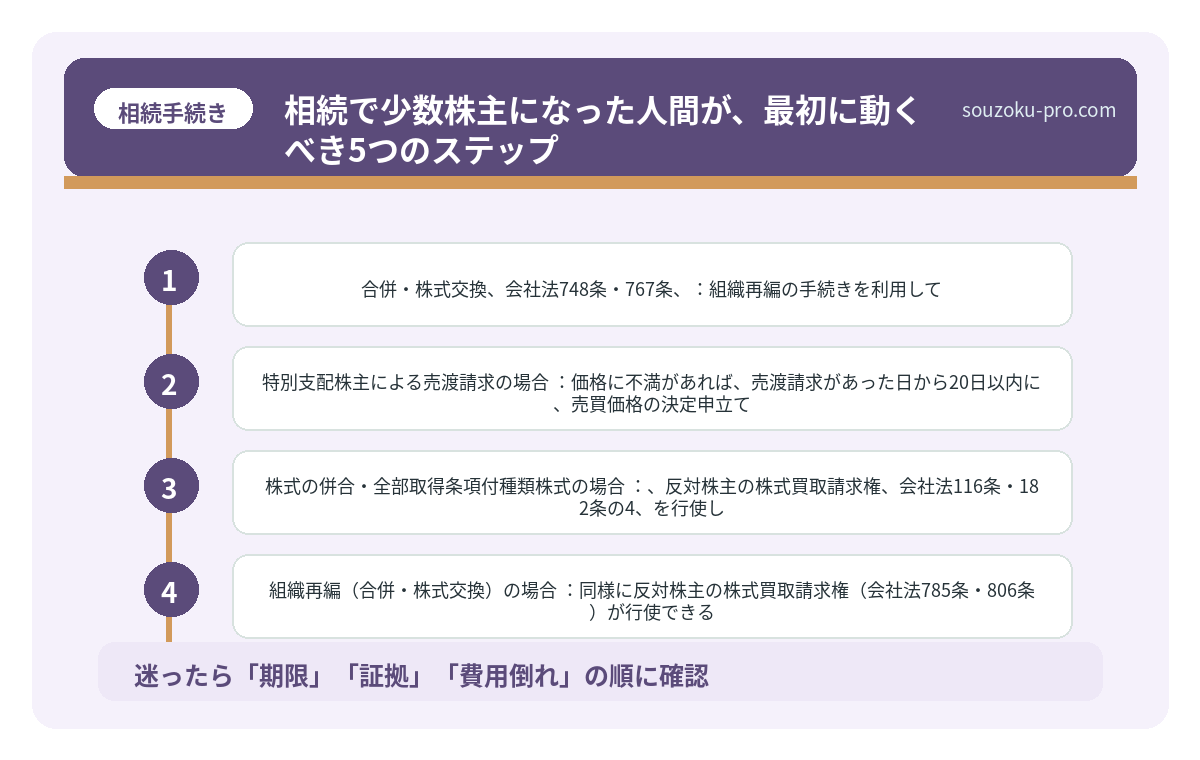 相続で少数株主になった人間が、最初に動くべき5つのステップ