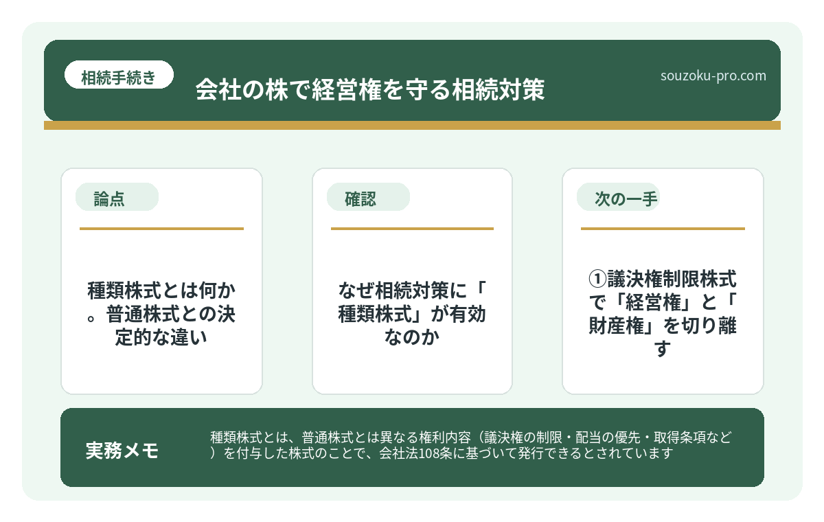 種類株式とは何か。普通株式との決定的な違い