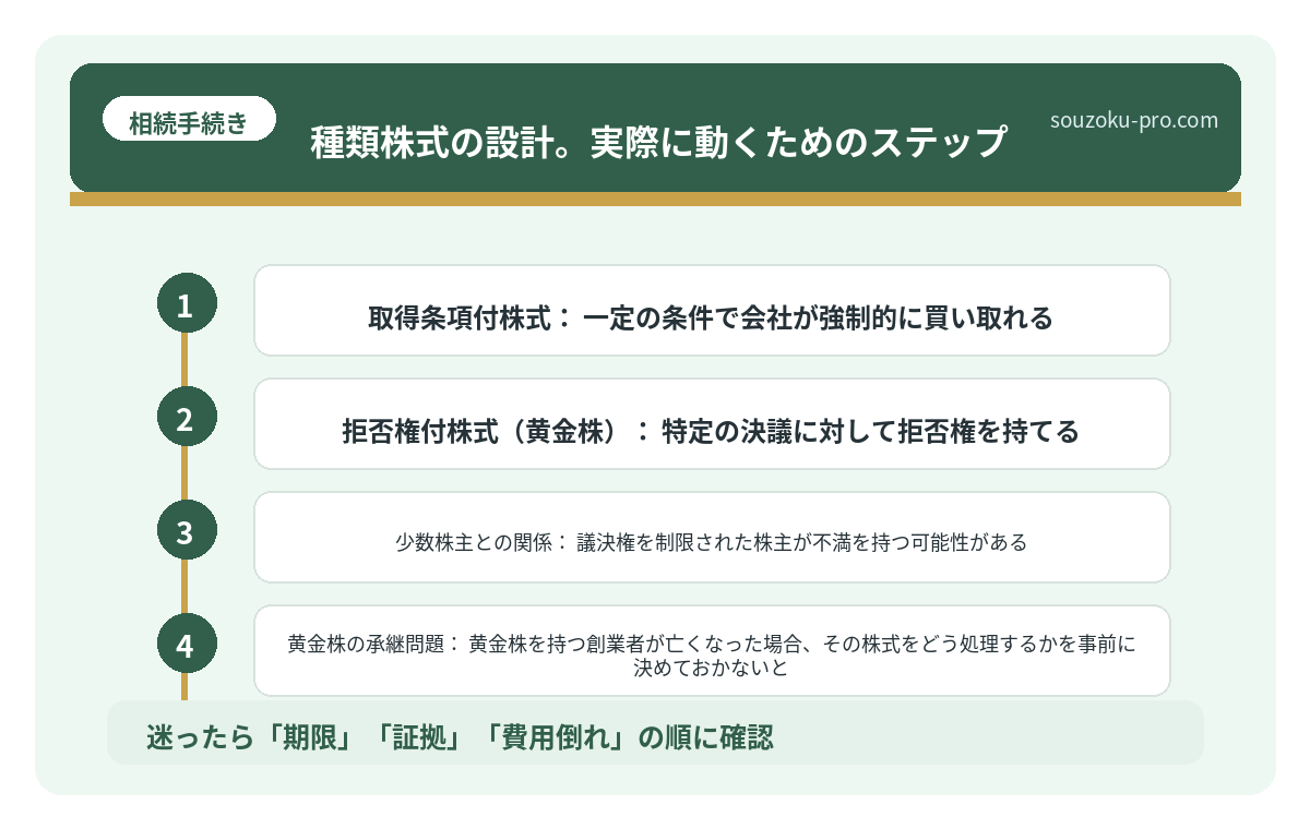 種類株式の設計。実際に動くためのステップ