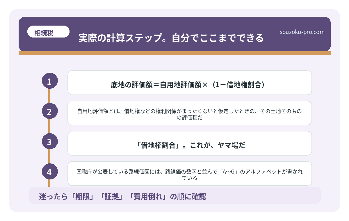 実際の計算ステップ。自分でここまでできる