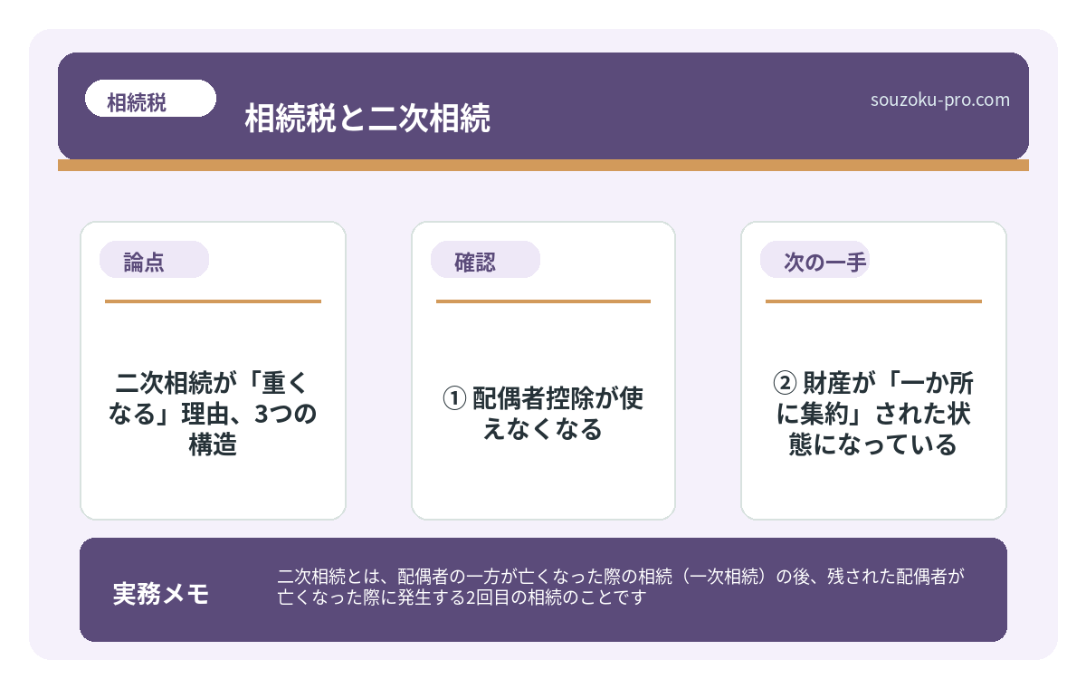 ③ 基礎控除の計算式が変わる