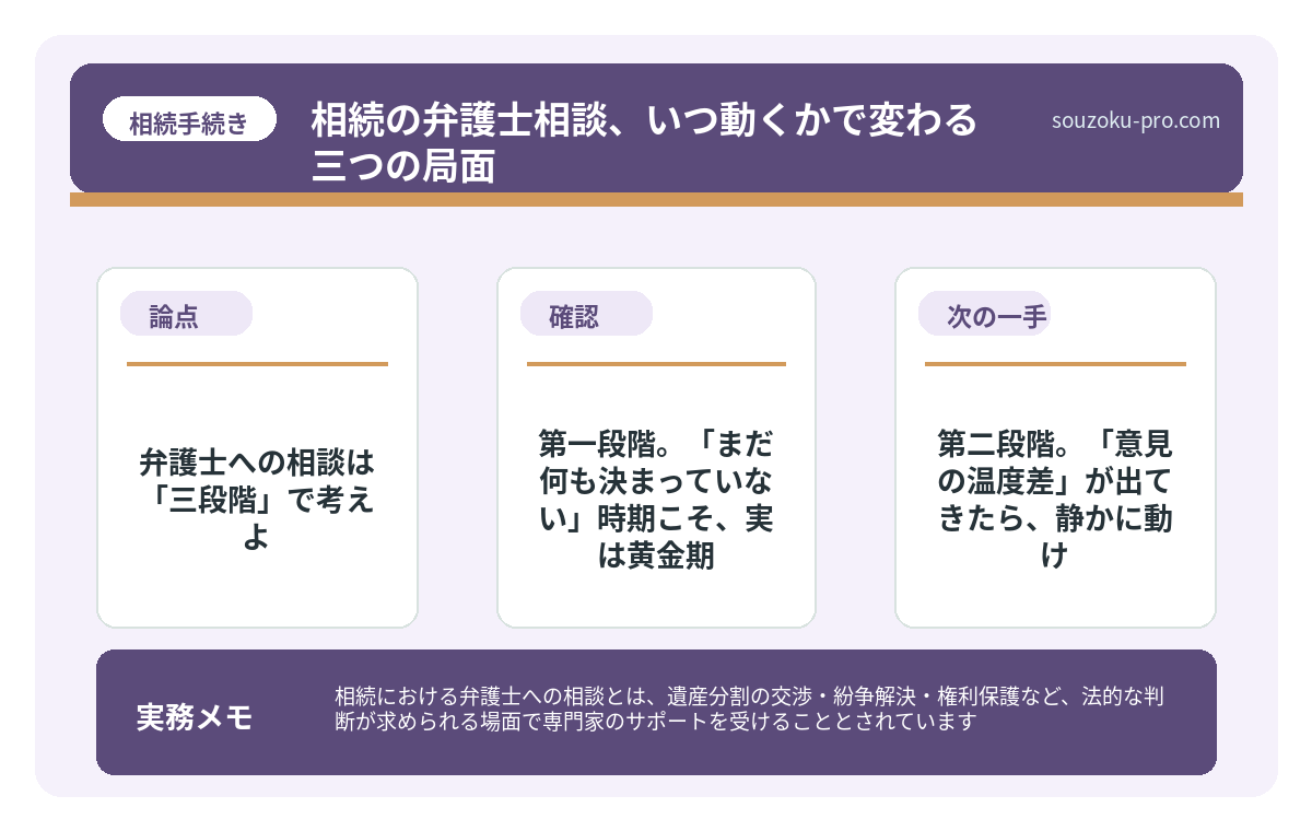 で、結論から言うと。弁護士への相談は「三段階」で考えよ