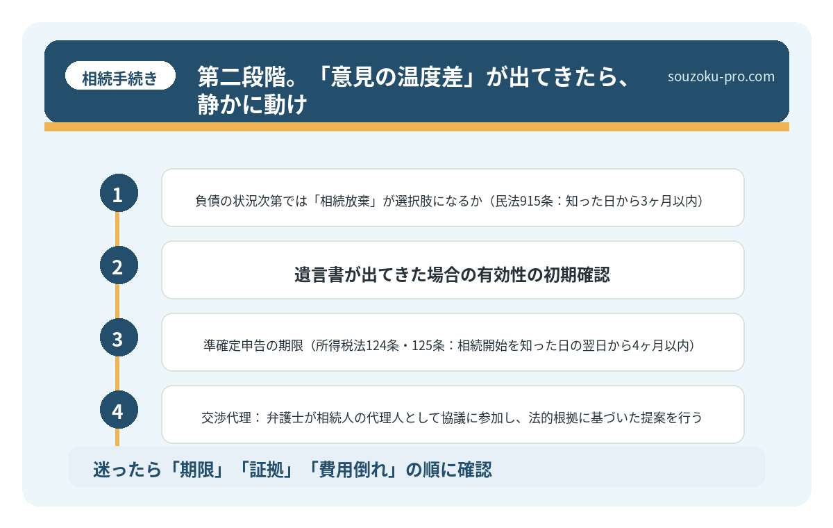 第二段階。「意見の温度差」が出てきたら、静かに動け