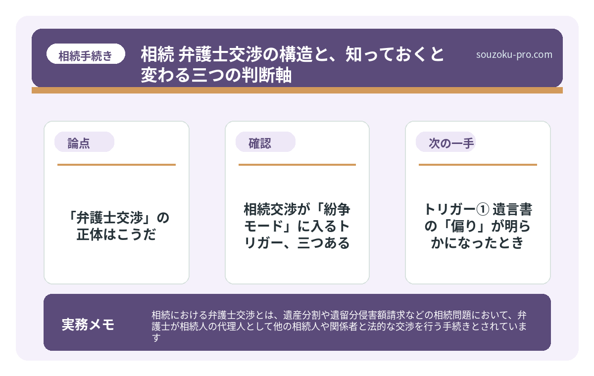 相続交渉が「紛争モード」に入るトリガー、三つある
