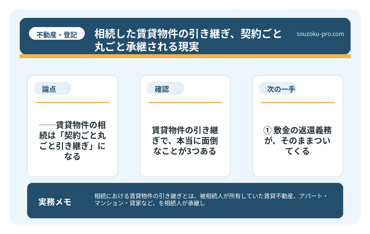 ③ 相続登記の期限が、2024年から義務化された