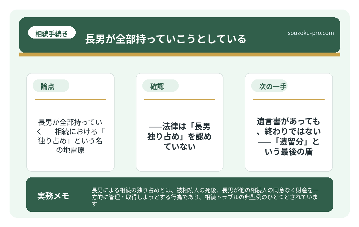 で、結論から言うと——法律は「長男独り占め」を認めていない