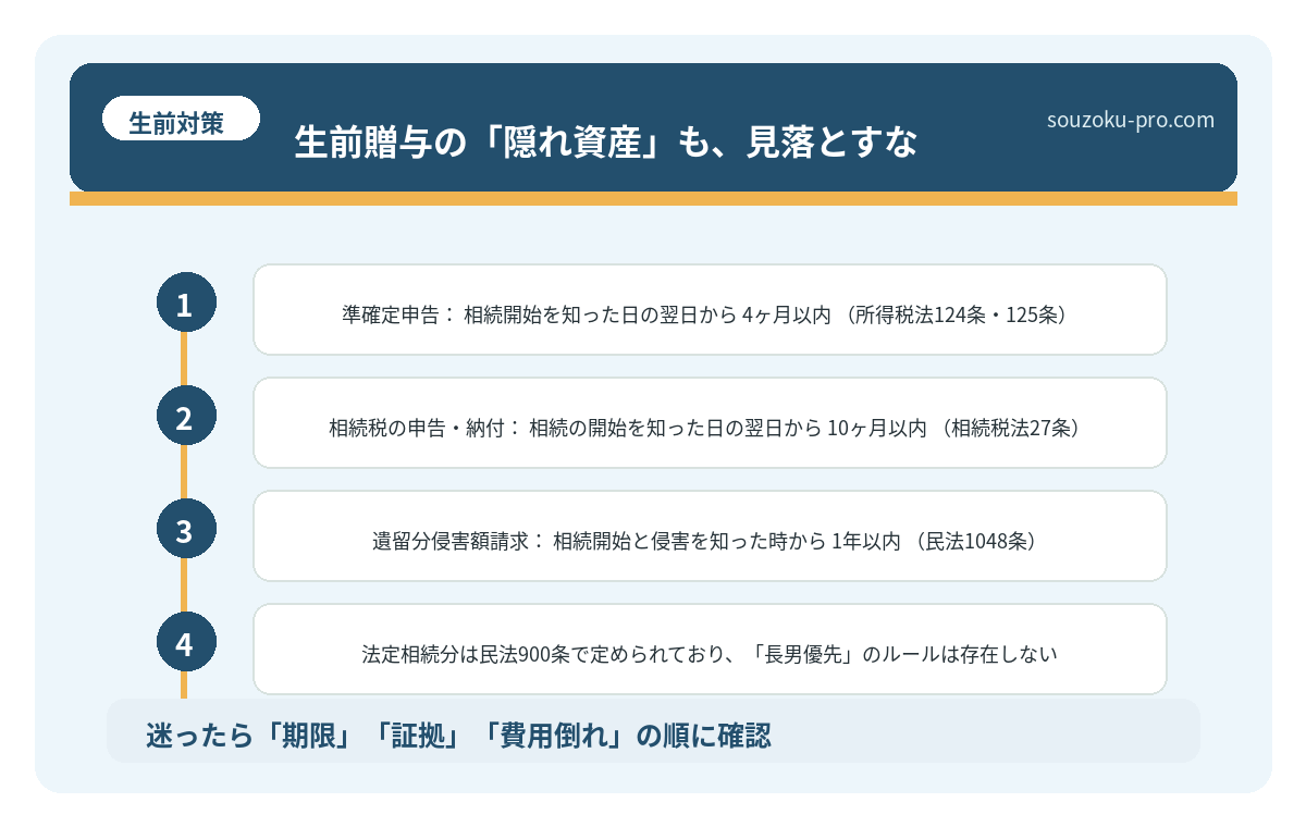 生前贈与の「隠れ資産」も、見落とすな