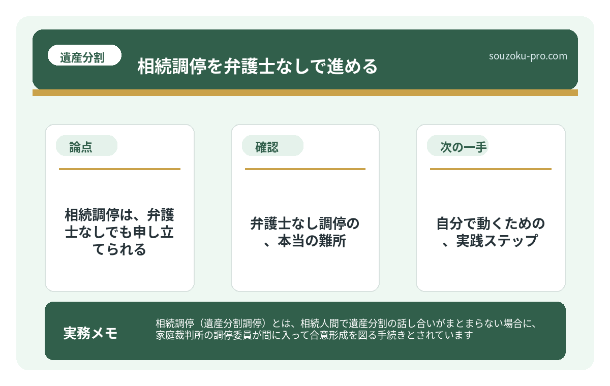 相続調停は、弁護士なしでも申し立てられる