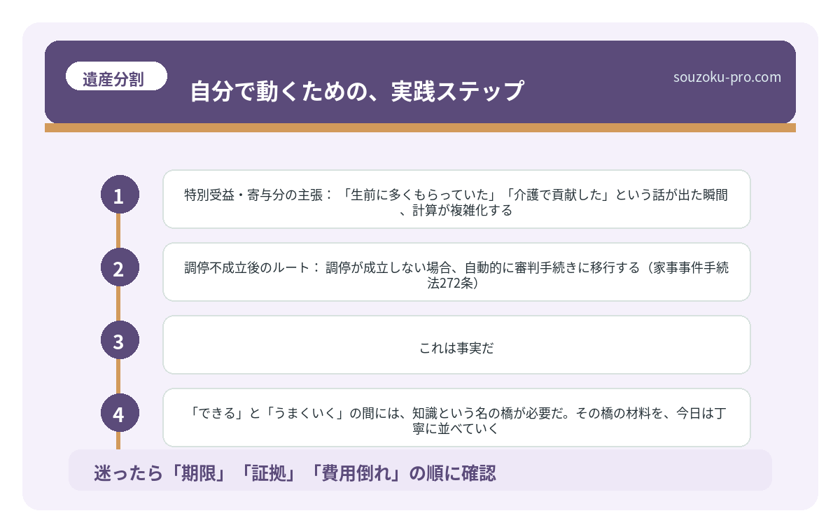 自分で動くための、実践ステップ