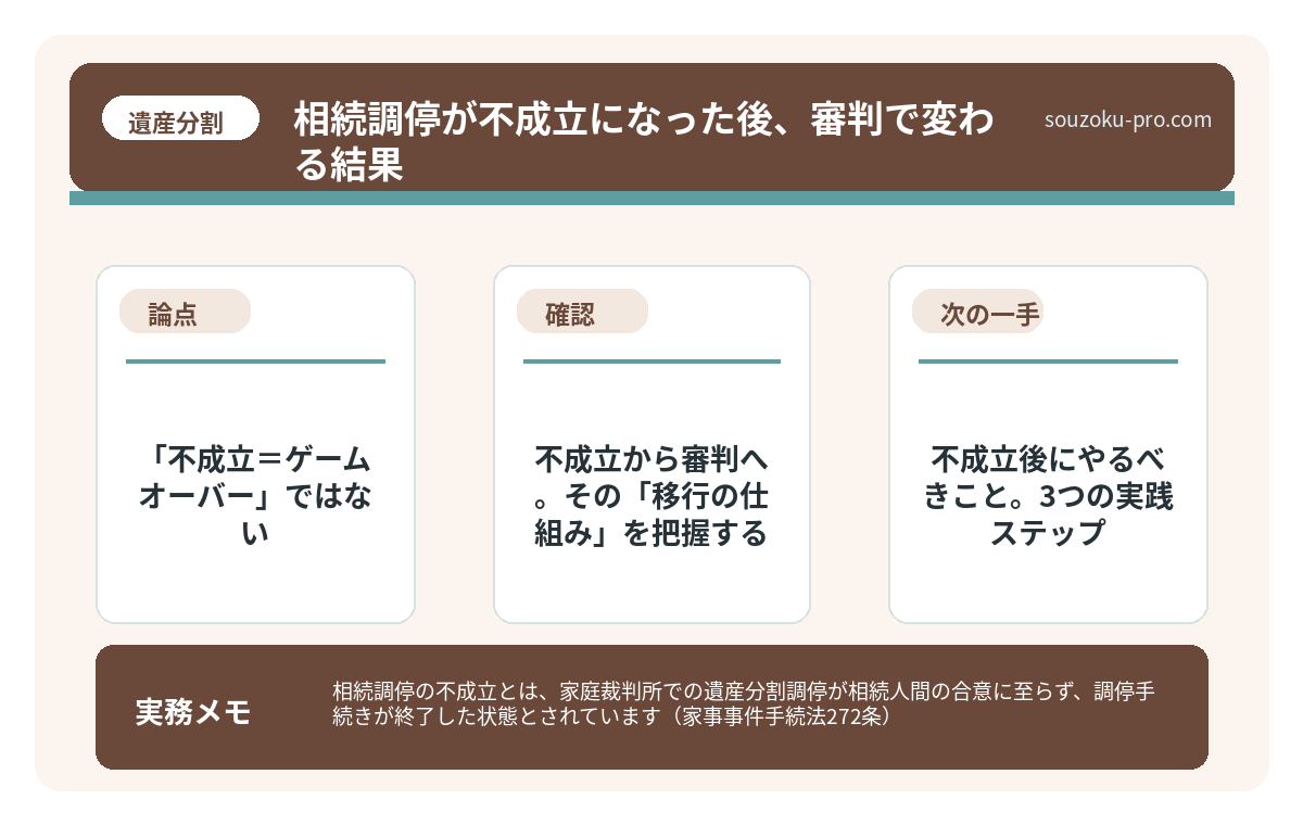 不成立から審判へ。その「移行の仕組み」を把握する