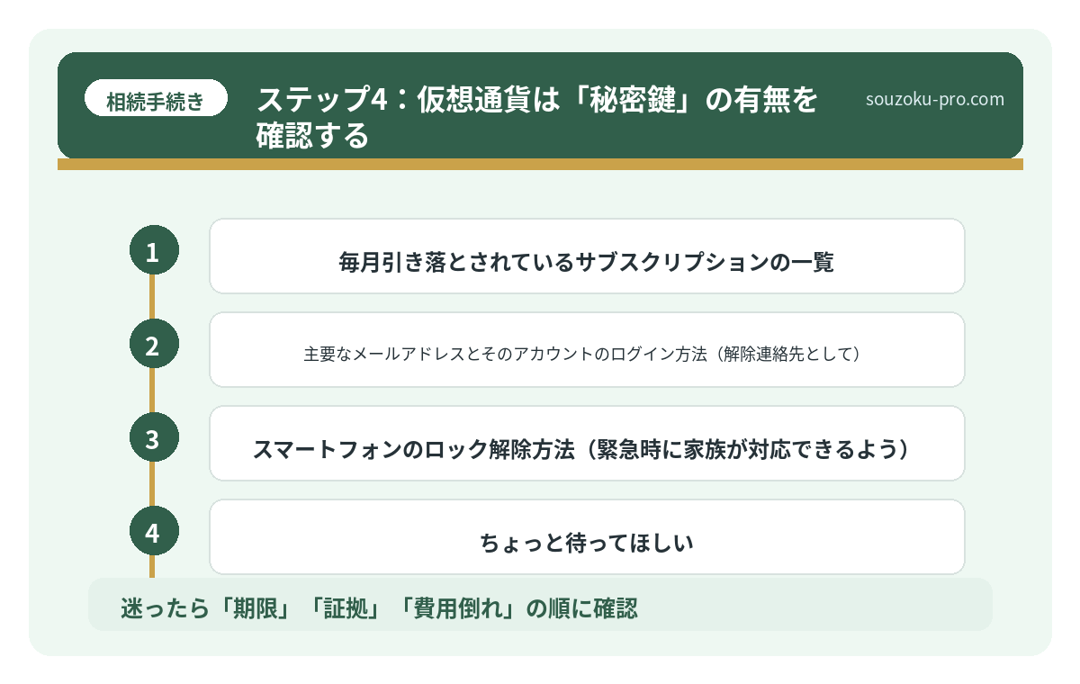 ステップ4：仮想通貨は「秘密鍵」の有無を確認する