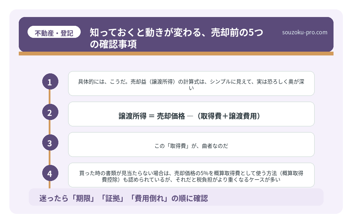 知っておくと動きが変わる、売却前の5つの確認事項