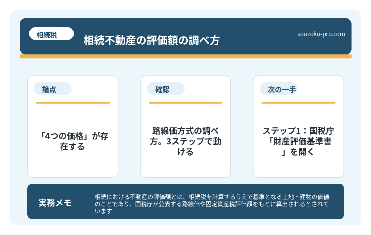 ステップ3:面積を掛けて「補正」をかける