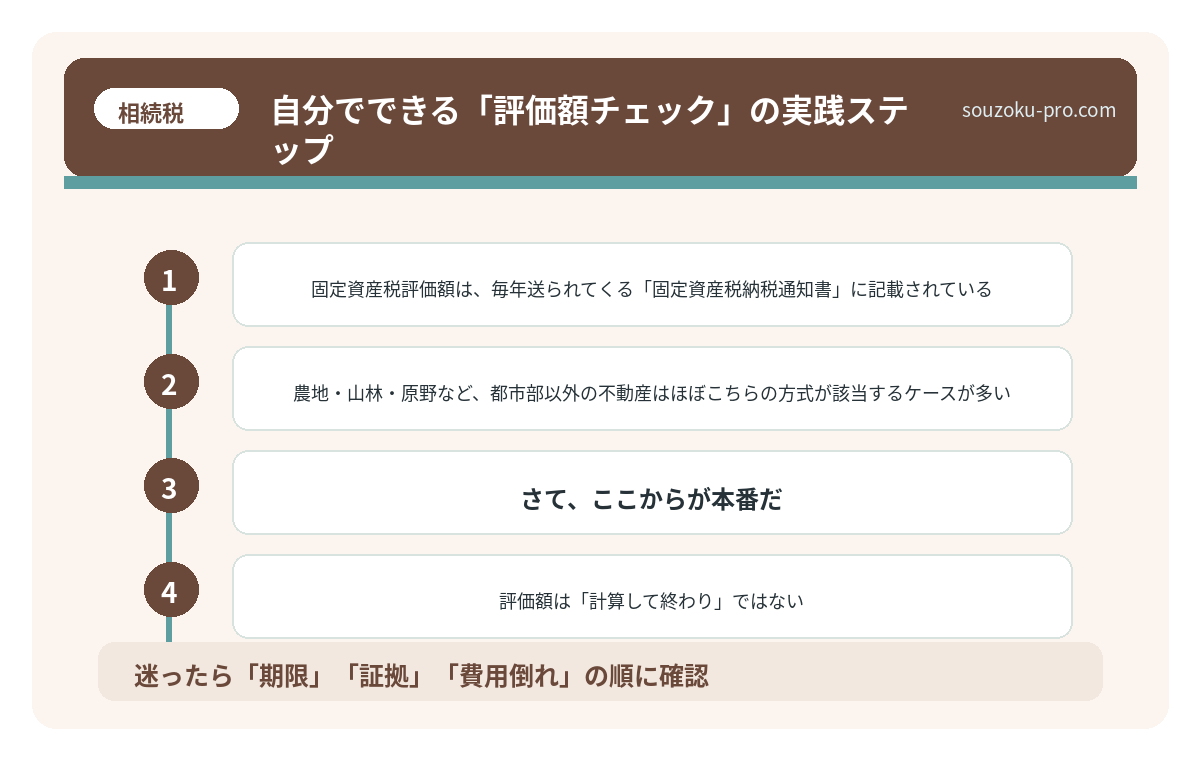 自分でできる「評価額チェック」の実践ステップ