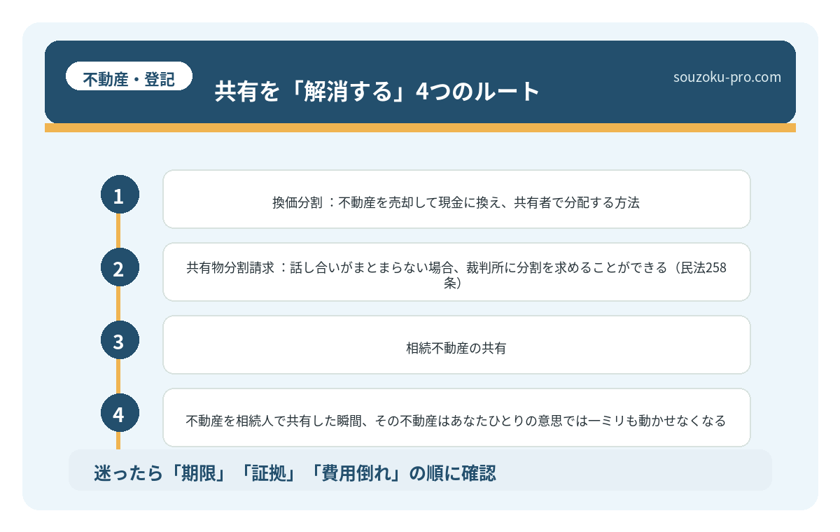 共有を「解消する」4つのルート