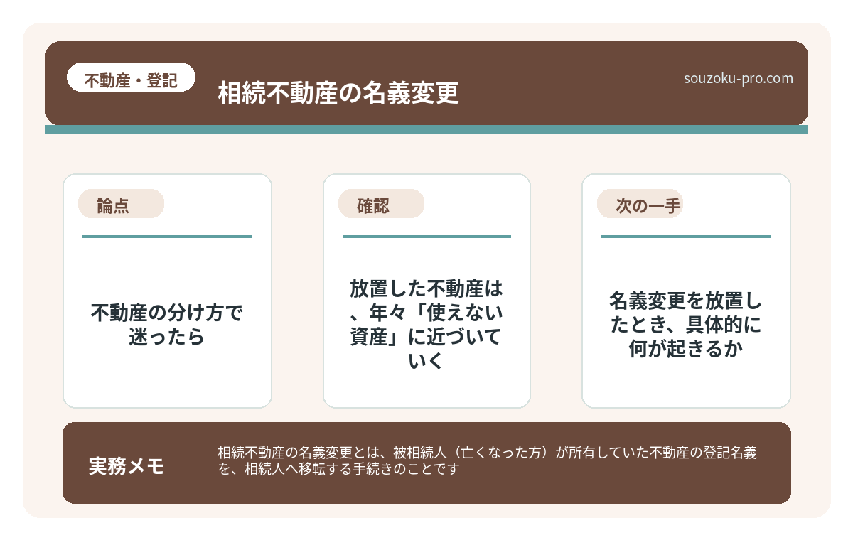で、結論から言うと。放置した不動産は、年々「使えない資産」に近づいていく