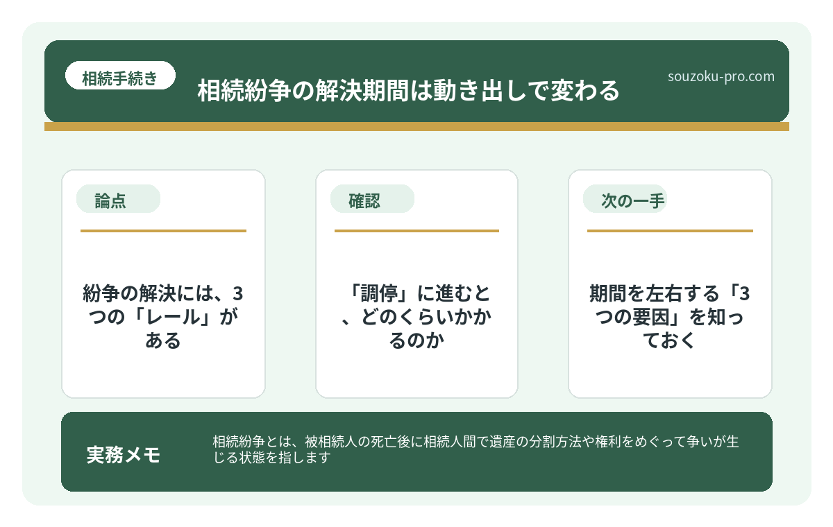 紛争の解決には、3つの「レール」がある