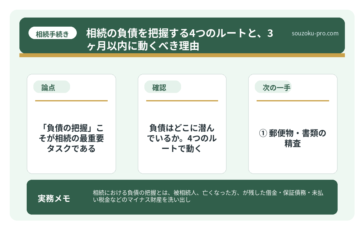 で、結論から言うと「負債の把握」こそが相続の最重要タスクである