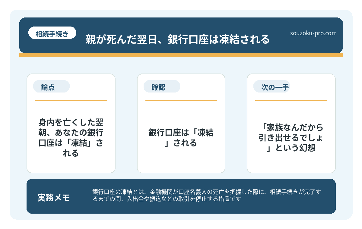 「家族なんだから引き出せるでしょ」という幻想