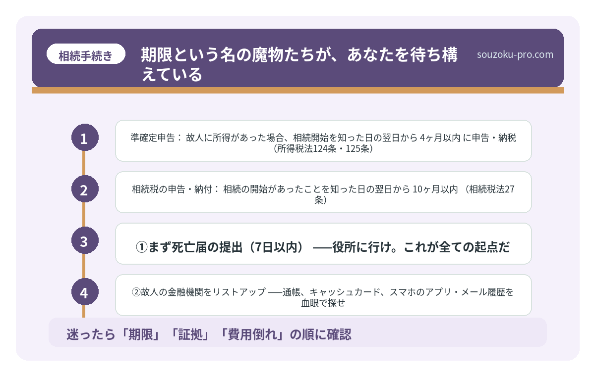 期限という名の魔物たちが、あなたを待ち構えている